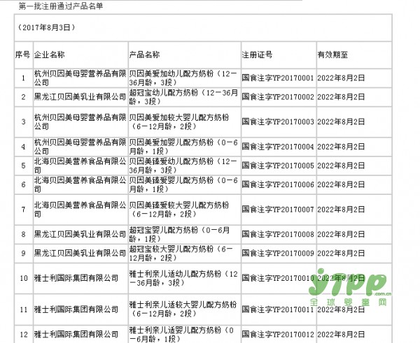 揭曉首批89個獲得奶粉配方注冊資格的配方  第二批第三批敬請期待