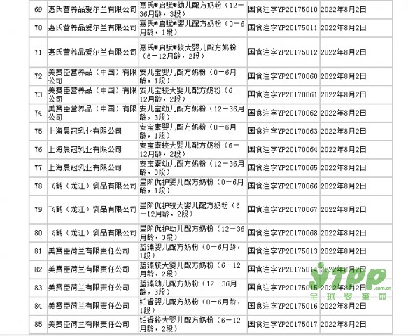 揭曉首批89個(gè)獲得奶粉配方注冊(cè)資格的配方  第二批第三批敬請(qǐng)期待