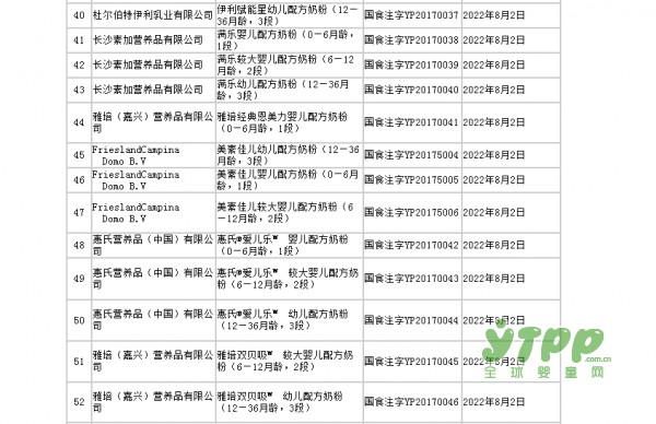 揭曉首批89個(gè)獲得奶粉配方注冊(cè)資格的配方  第二批第三批敬請(qǐng)期待