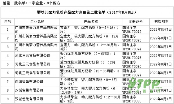 嬰幼兒配方乳粉產(chǎn)品配方注冊第二批名單出爐