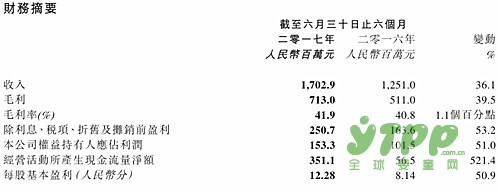 澳優(yōu)發(fā)布上半年業(yè)績成績單  戰(zhàn)略調(diào)整與布局初見成效