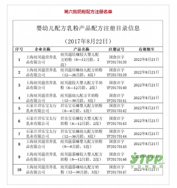 第六批配方注冊名單公布  2家企業(yè)10個配方通過注冊