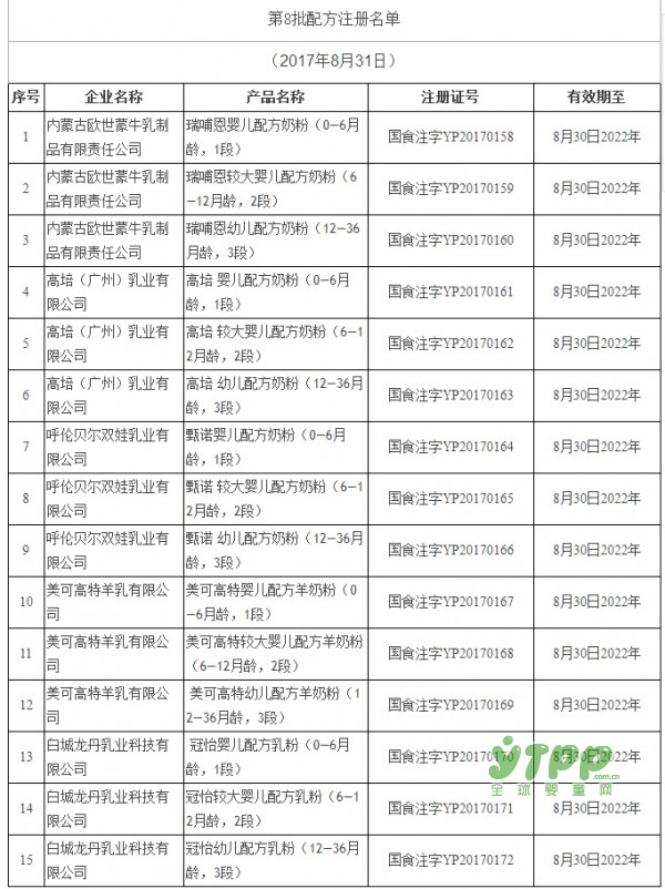 第9批奶粉配方注冊(cè)名單新出爐  5個(gè)企業(yè)17個(gè)配方通過(guò)注冊(cè)