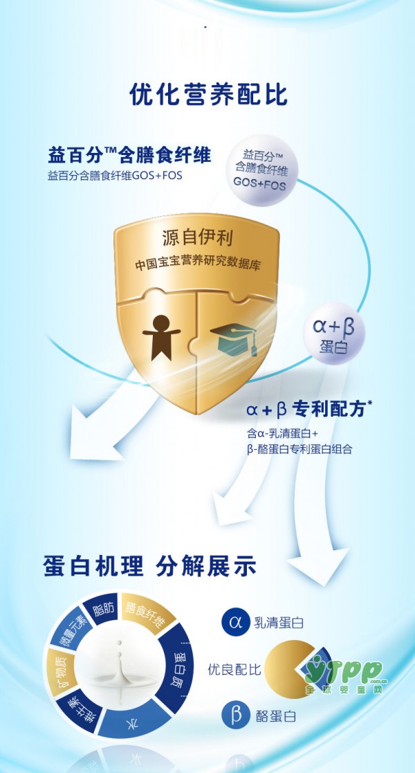 金領(lǐng)冠睿護(hù)嬰兒配方奶粉  α+β專利配方  更加貼近中國(guó)母乳