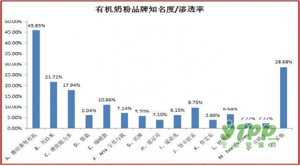 進(jìn)口有機(jī)奶粉消失了一半 為何會出現(xiàn)這樣的“悲劇”？