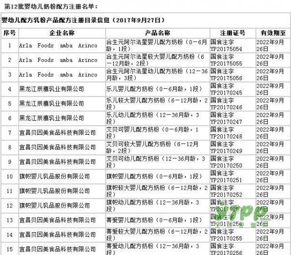 食品藥品監(jiān)督管理局公布第十二批奶粉配方注冊(cè)名單