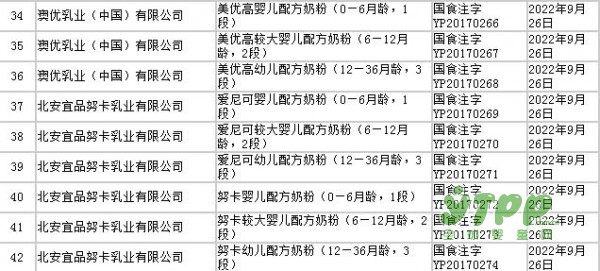 食品藥品監(jiān)督管理局公布第十二批奶粉配方注冊(cè)名單