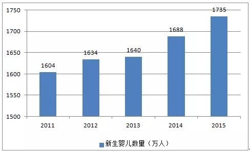 2018奶粉新政開始全面實施  大零售進入整合時期