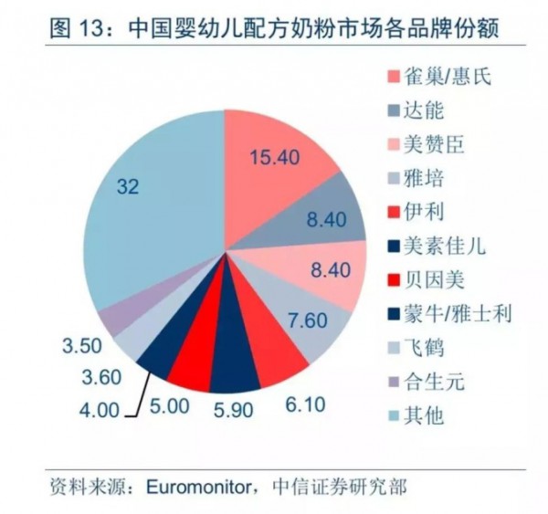 2018奶粉新政開始全面實施  大零售進入整合時期