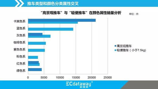 2018雙11正式進(jìn)入備戰(zhàn)階段 寶貝選款系列之母嬰手推車(chē)類(lèi)