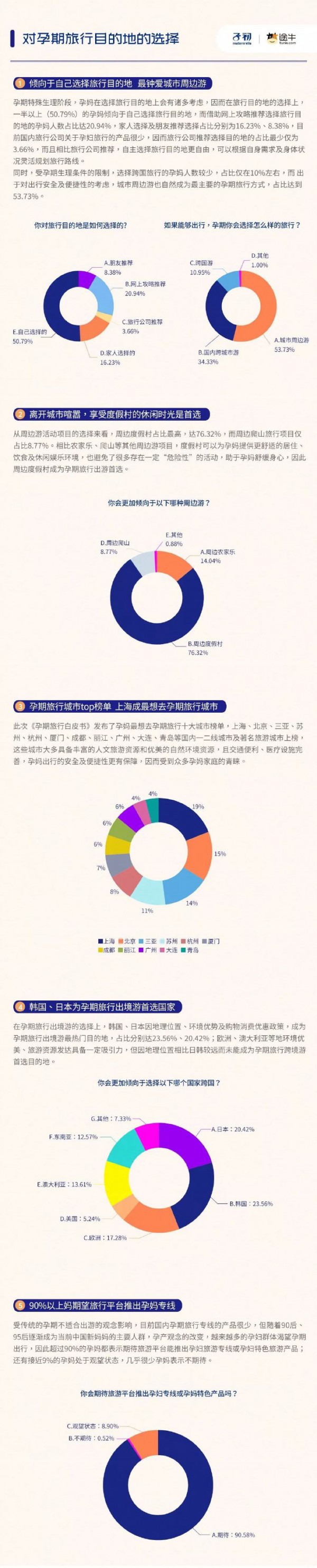 子初品牌联合途牛旅游发布《2018年中国孕期旅行白皮书》
