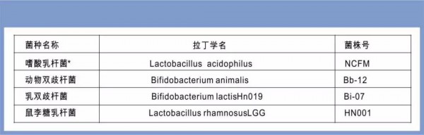 初宗益生菌  呵護寶寶身體健康