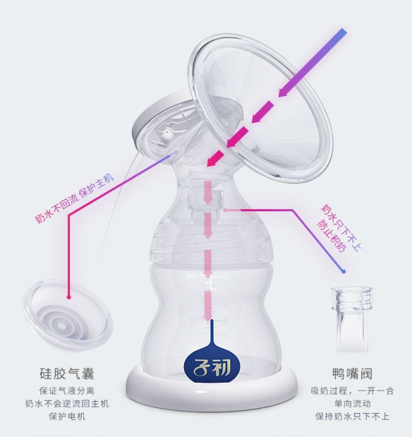 子初电动吸奶器 舒适吸乳 让爱·不受伤害