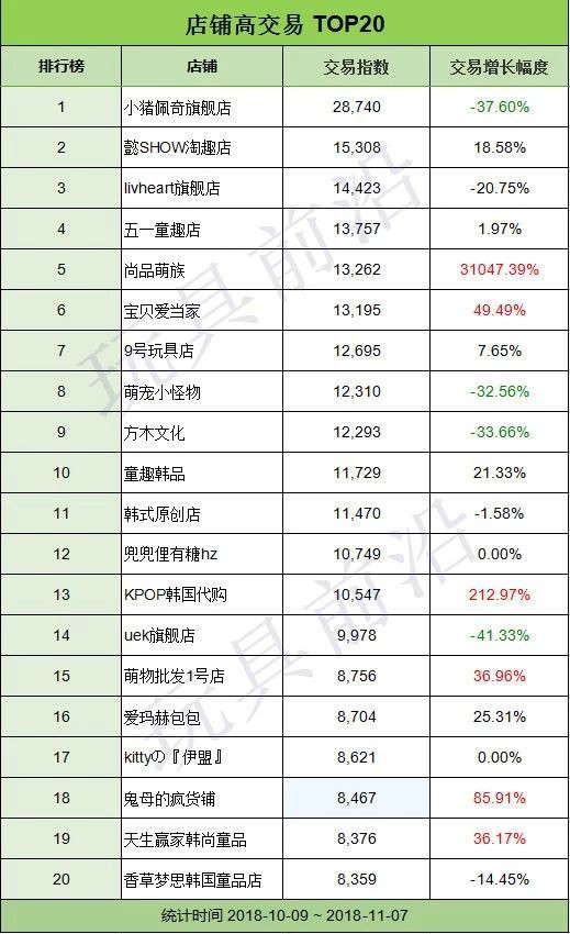 双十一倒计时开始啦   天猫发布最新玩具品牌预售战绩