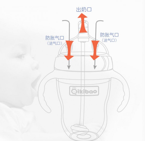 奇琦宝婴儿防胀气奶瓶 超软宝宝仿母乳奶瓶神器