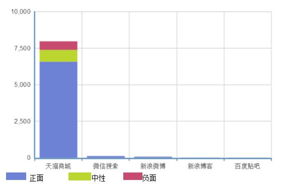 雙十一戰(zhàn)況如何   戴維貝拉依童裝連續(xù)兩年雙十一銷量排名第二