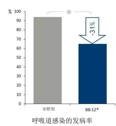 如何教會顧客如何正確使用益生菌