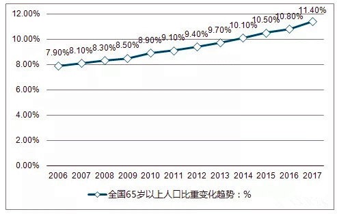 北京人口蓝皮书：北京人口发展研究报告（2018）