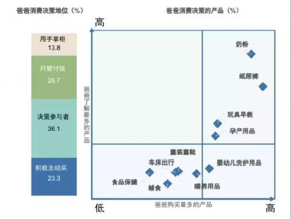 纸尿裤行业机会点在哪里 最新行业数据供你参考