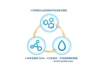 愛他美奶粉Pronutra+?親源?配方   安心溯源系統(tǒng)見證每一步