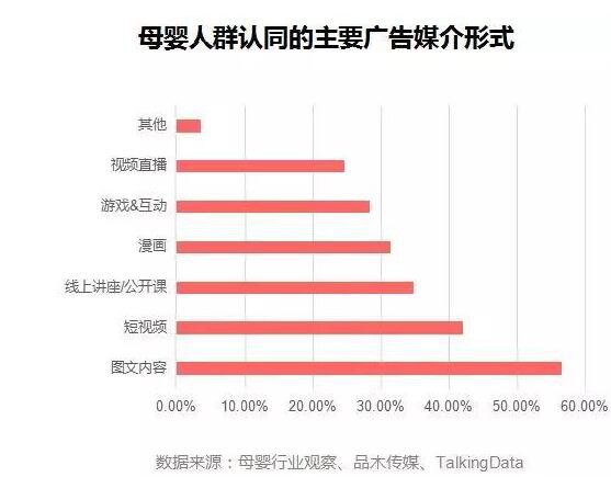 短視頻已成為用戶碎片化時間的剛需    飛鶴用短視頻詮釋《新鮮育兒觀》