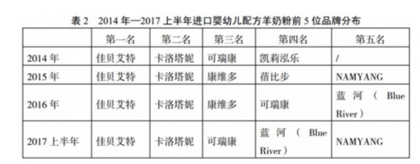 全球十大羊奶排名之首佳貝艾特奶源天然    為羊乳行業(yè)的璀璨前景做貢獻