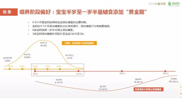 消費(fèi)者選擇輔食的決策依據(jù)是什么