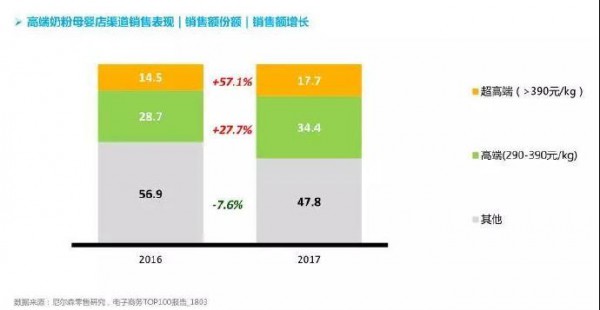 年終盤點(diǎn)：2018年奶粉行業(yè)的十大事件回顧