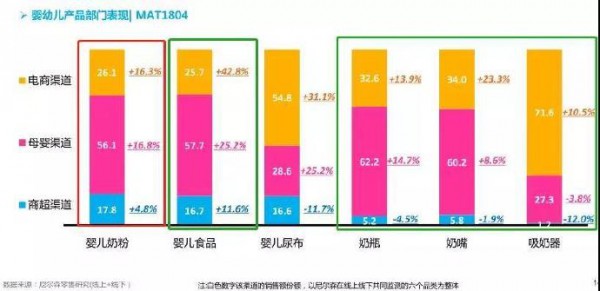 年終盤(pán)點(diǎn)：2018年奶粉行業(yè)的十大事件回顧