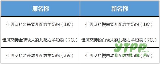 佳贝艾特换新衣了，一样的价格，一样的配方，一样的好品质