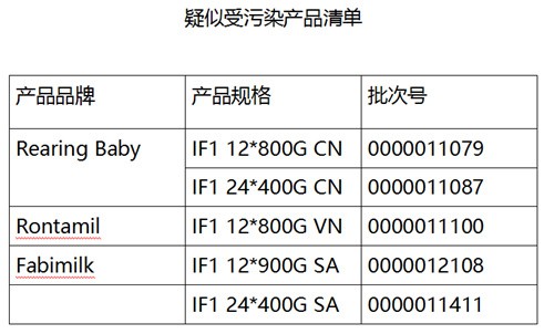 原质检总局发布公告：荷兰婴配奶粉污染原因待确认