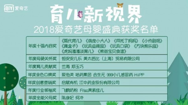 愛(ài)奇藝母嬰頻道布局新升級(jí)   2018母嬰北極星計(jì)劃啟動(dòng)