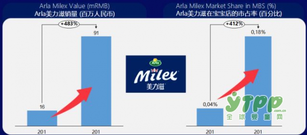 美力滋奶粉事件：五四青年節(jié)，一起聆聽(tīng)美力滋?的成長(zhǎng)故事