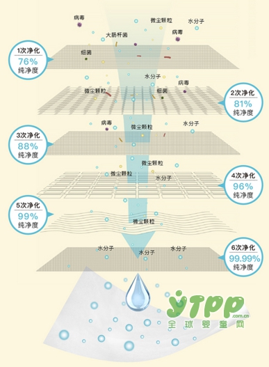 使用濕巾請保護寶寶的皮脂膜 小樹苗嬰兒濕巾6次深層凈化