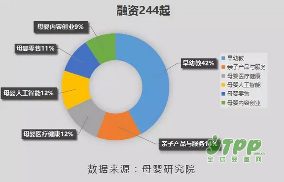 “炒币热潮”已退•资本加码  孕婴童产业持续发力