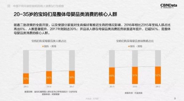 2018中國(guó)不同年齡段媽媽線上消費(fèi)&行為觀察  分析消費(fèi)及行為軌跡