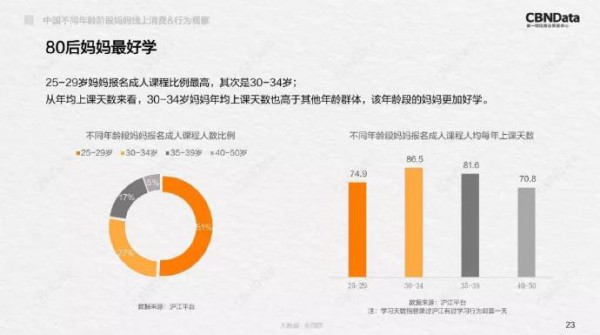 2018中國(guó)不同年齡段媽媽線上消費(fèi)&行為觀察  分析消費(fèi)及行為軌跡