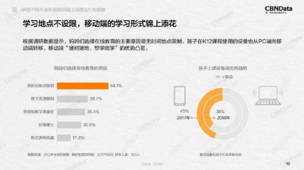 2018中國不同年齡段媽媽線上消費(fèi)&行為觀察  分析消費(fèi)及行為軌跡