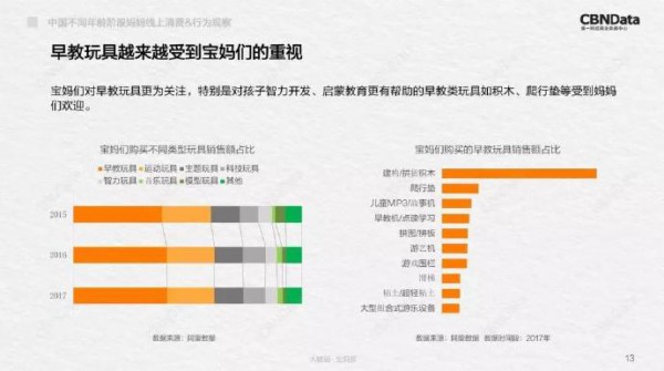 2018中國不同年齡段媽媽線上消費(fèi)&行為觀察  分析消費(fèi)及行為軌跡