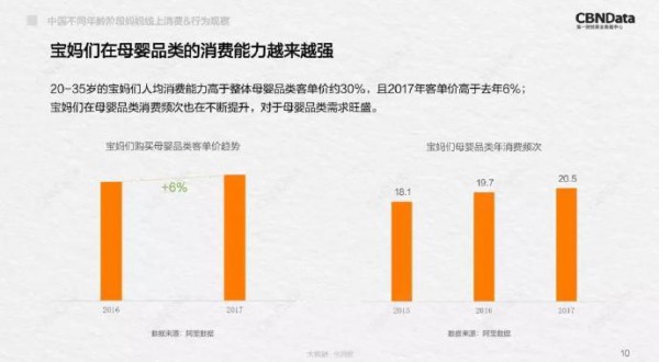 2018中國(guó)不同年齡段媽媽線上消費(fèi)&行為觀察  分析消費(fèi)及行為軌跡