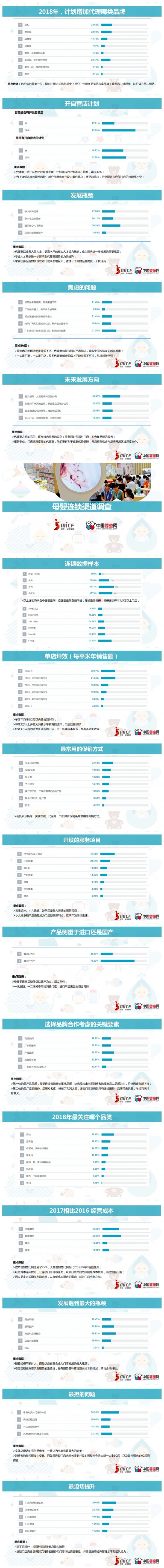 行业数据调研-2018中国母婴渠道市场调研数据发布汇总