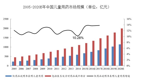 近7成媽媽藥品分類認知模糊   存在極大隱患