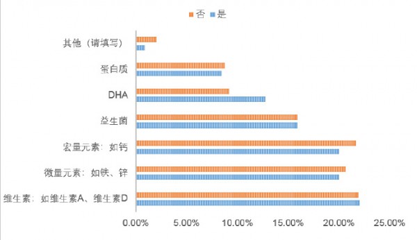 近7成媽媽藥品分類認(rèn)知模糊   存在極大隱患