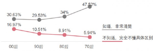 近7成媽媽藥品分類認(rèn)知模糊   存在極大隱患