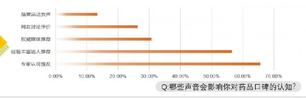 近7成媽媽藥品分類認(rèn)知模糊   存在極大隱患