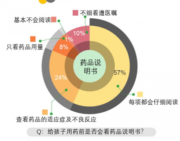 近7成媽媽藥品分類認知模糊   存在極大隱患