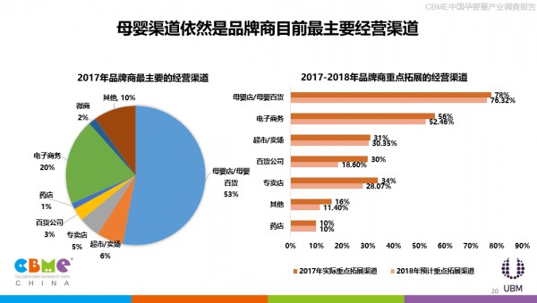 《2018 CBME中国孕婴童产业调查报告》发布