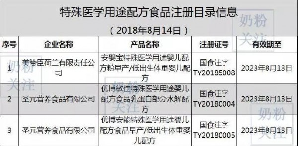 國家市場監(jiān)管總局發(fā)布：新增2家企業(yè)3個特殊醫(yī)學(xué)用途配方食品通過注冊