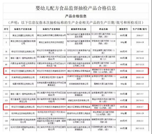 國家市場(chǎng)監(jiān)管總局發(fā)布信息  嬰幼兒配方食品抽檢238批次全部合格