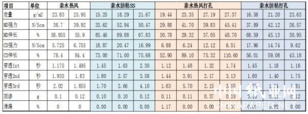 CIDPEX2018國際研討會(huì) 紙尿褲的未來發(fā)展趨勢(shì)